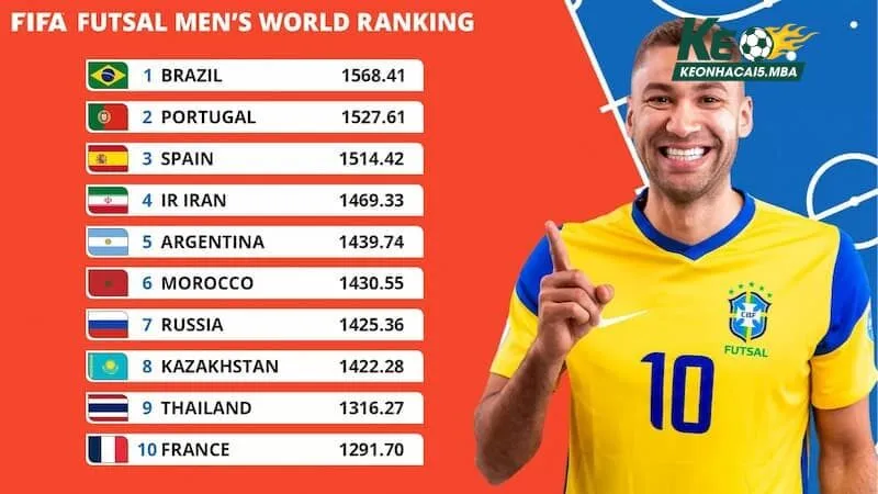 Tính năng nổi bật của bảng xếp hạng tại Keonhacai 5