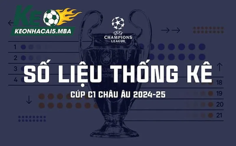 Khái quát về số liệu thống kê về Cúp C1