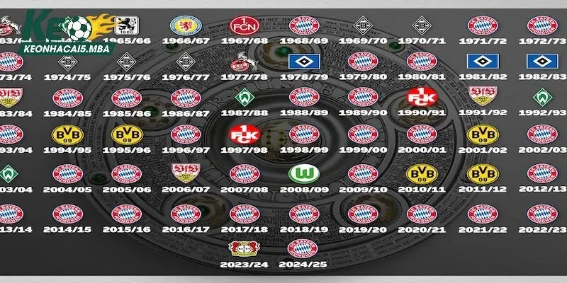 Giới thiệu chung về Bundesliga