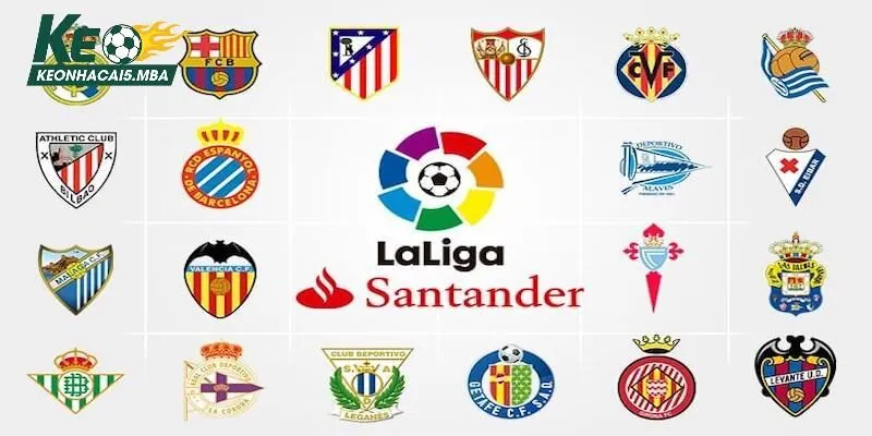Các đội bóng nổi bật trong lịch sử thi đấu cho La Liga